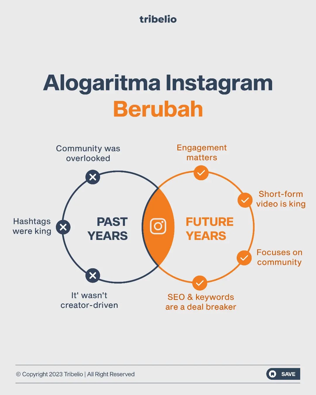 Ilustrasi interaksi sosial melalui media sosial di tahun 2025 dengan algoritma canggih dan tren pengguna yang berkembang.
